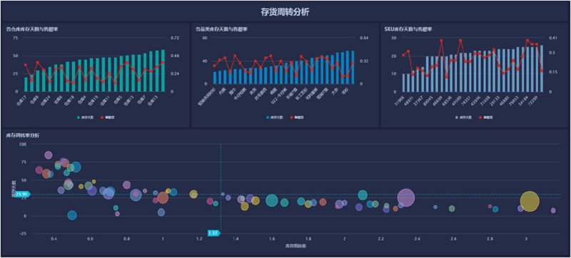 软件开发行业的最新趋势与挑战