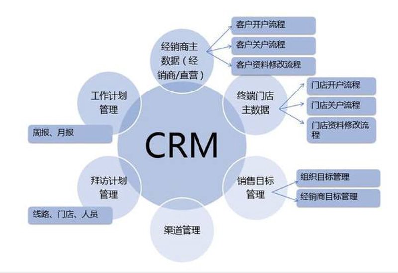 智能办公系统的革新力量