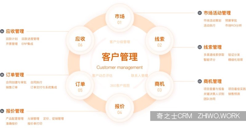 企业信息化建设在现代企业管理中的重要性